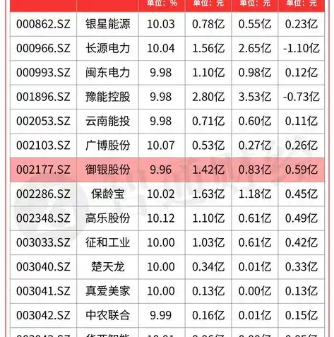 0.1折手游平台，探秘0.1折手游平台，揭秘低成本高收益的游戏世界