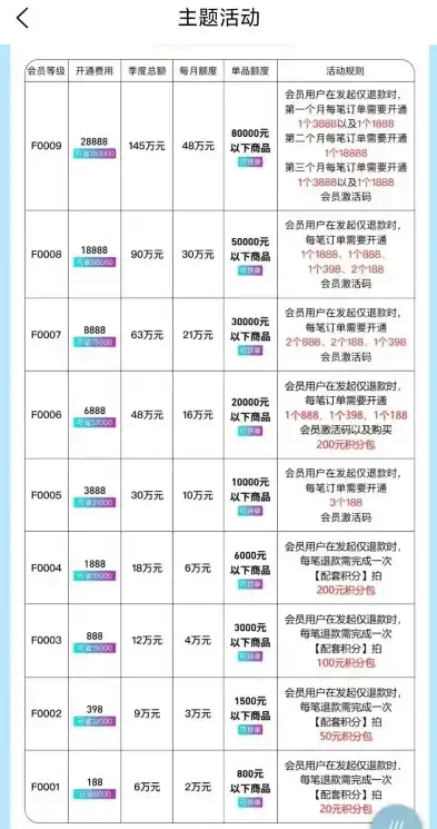 0.1折手游是真的吗，揭秘0.1折手游，真的存在吗？揭秘游戏行业的羊毛秘密！