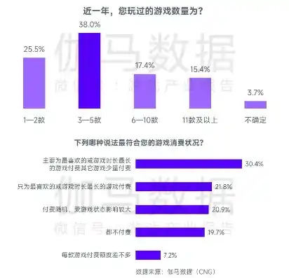 0.1折游戏是骗局吗，揭秘0.1折游戏，骗局还是机遇？深度剖析游戏行业新骗局