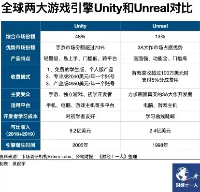 0.1折手游平台是真的吗，揭秘0.1折手游平台，真的存在吗？深度解析其真实性与可行性