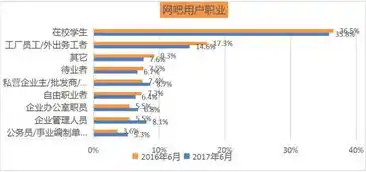 黑暗光年0.1折平台，黑暗光年0.1折平台，揭秘游戏行业价格战背后的秘密