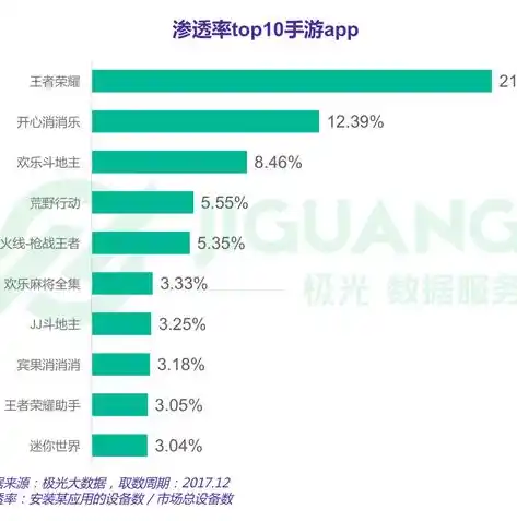 0.1折手游平台app排行榜，揭秘0.1折手游平台，APP排行榜背后的风云变幻