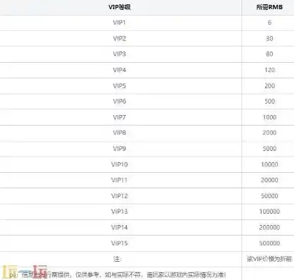 0.1折游戏充值平台，探秘0.1折游戏充值平台，揭秘低价游戏充值背后的秘密！