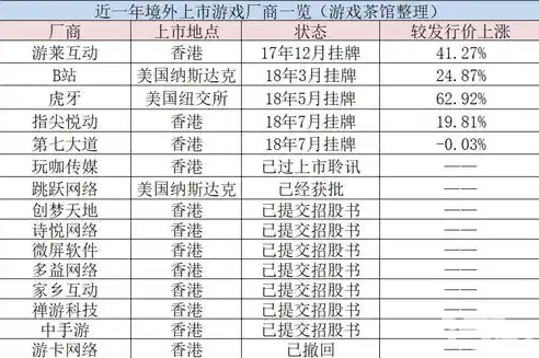 0.1折游戏推荐，探秘0.1折游戏狂欢，盘点那些性价比爆表的隐藏宝藏！