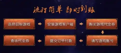 0.1折游戏平台，探秘0.1折游戏平台，如何用极低折扣畅玩心仪游戏？