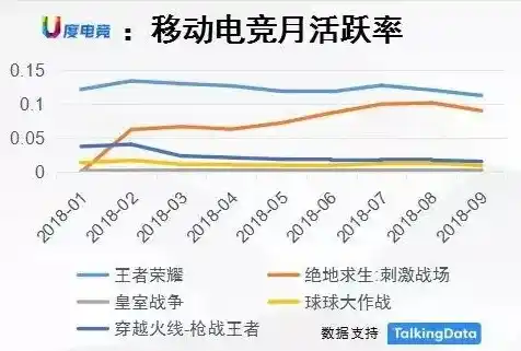 0.1折游戏平台，探秘0.1折游戏平台，揭秘低成本高收益的电竞奇缘