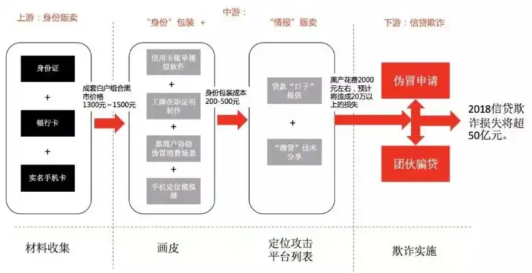 揭秘0.1折平台，揭秘其背后的商业模式与风险