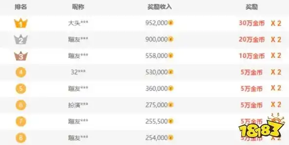 0.1折游戏玩爆，0.1折游戏狂欢！一招玩爆市场，轻松收获万元收益！