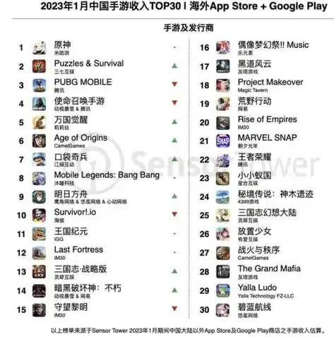 0.1折手游平台排行榜，探秘0.1折手游平台，盘点热门游戏，揭示热门榜单背后的秘密！