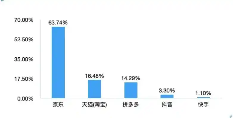 黑暗光年0.1折平台，揭秘黑暗光年0.1折平台，独领风骚的电商新贵，如何颠覆购物体验？