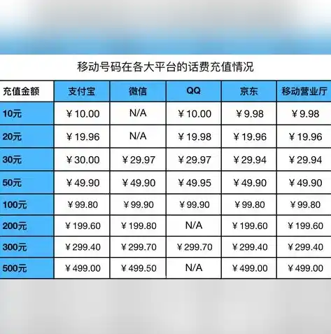 0.1折游戏充值平台，探秘0.1折游戏充值平台，揭秘游戏玩家省钱新姿势！