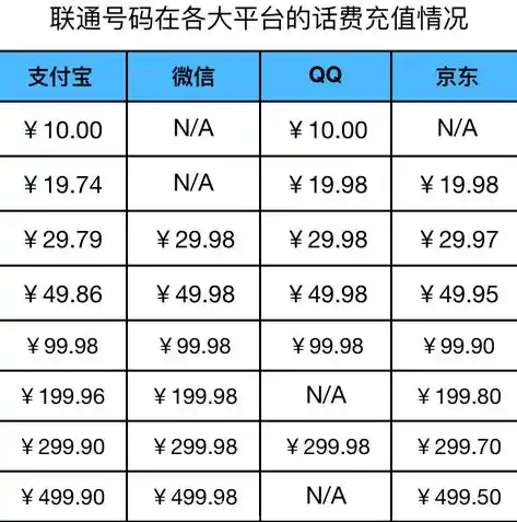 0.1折游戏充值平台，探秘0.1折游戏充值平台，揭秘游戏玩家省钱新姿势！