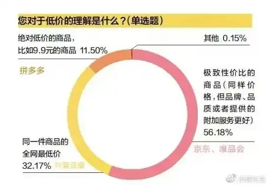 揭秘0.1折平台，揭秘低价背后的秘密，教你如何理性购物