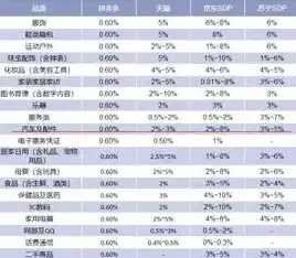 揭秘0.1折平台，低价背后的秘密与风险