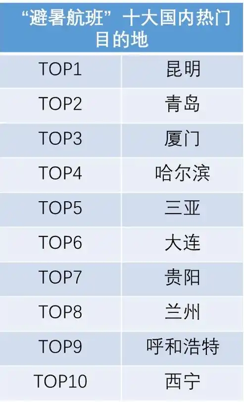 0.1折手游平台排行榜，揭秘0.1折手游平台，揭秘热门榜单，带你畅游低价游戏世界！