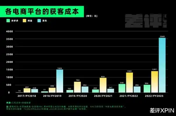 揭秘0.1折平台，电商领域的黑色秘密