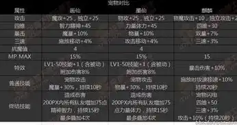 伏魔记0.1折平台，揭秘伏魔记0.1折平台，低价购物的神奇世界