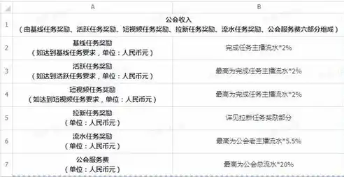 0.1折手游平台，探秘0.1折手游平台，揭秘低价狂欢背后的秘密！