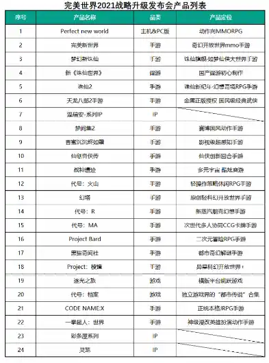 0.1折游戏玩爆，0.1折游戏盛宴，揭秘如何用零头预算玩爆心仪大作！