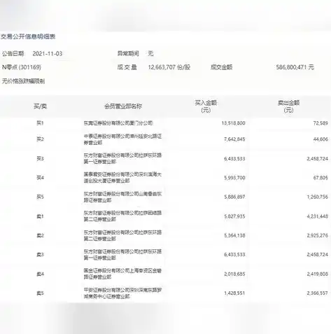 0.1折游戏玩爆，零点一折狂潮！揭秘如何玩转0.1折游戏，轻松实现财富翻倍