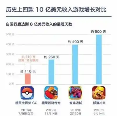 0.001折手游，探寻0.001折手游的神秘世界，揭秘低成本游戏产业的崛起之路