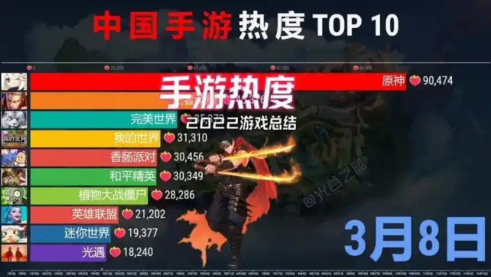 0.1折手游平台排行榜，揭秘0.1折手游平台，热门排行榜解析与实战攻略