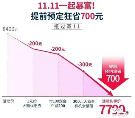 0.1折游戏玩爆，一折风暴！揭秘如何用0.1折游戏玩爆市场，轻松实现财富自由！