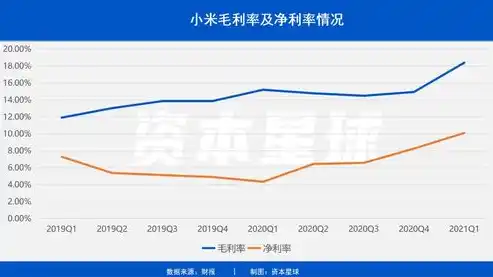 0.1折手游平台，揭秘0.1折手游平台，低价背后的真实内幕与狂欢背后的陷阱