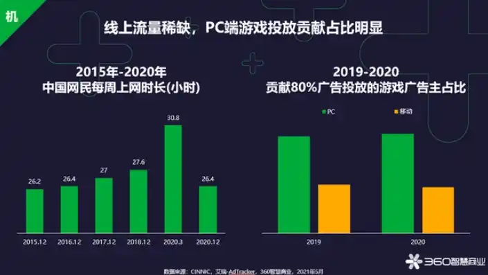 0.1折游戏平台，揭秘0.1折游戏平台，低价狂欢的背后，游戏产业的未来趋势