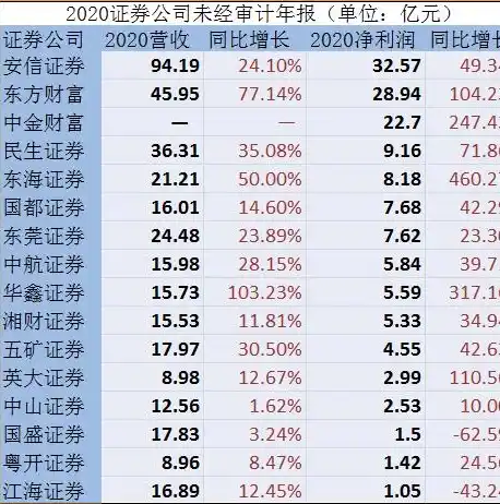 0.1折手游平台，揭秘0.1折手游平台，如何在游戏中实现财富翻倍？