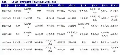 0.1折手游平台，探秘0.1折手游平台，揭秘低成本游戏市场的神秘面纱