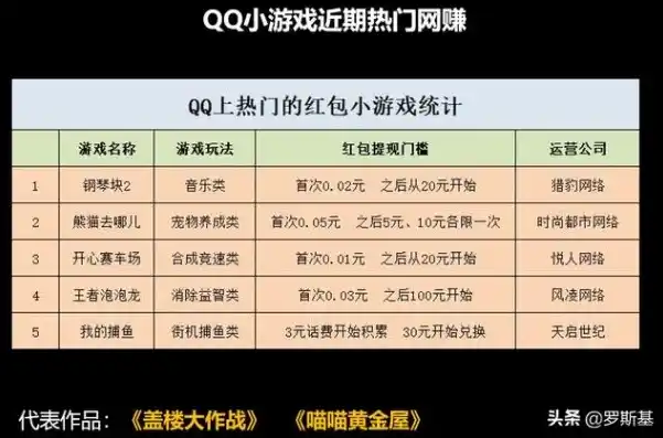 0.1折游戏是骗局吗，揭秘0.1折游戏，骗局还是机遇？深度剖析让你不再迷茫