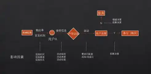 0.1折游戏平台，探秘0.1折游戏平台，揭秘低成本高收益的奇幻之旅