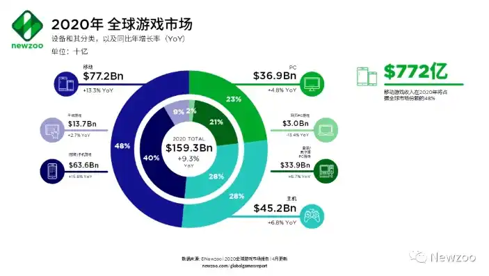 0.1折手游平台，探秘0.1折手游平台，揭秘低成本游戏市场新风口