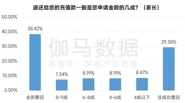 0.1折游戏充值平台，揭秘0.1折游戏充值平台，低成本畅玩游戏的新趋势