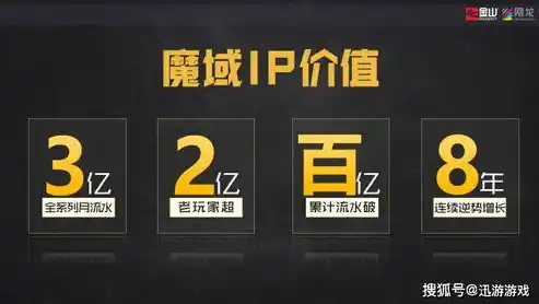 伏魔记0.1折平台，揭秘伏魔记0.1折平台，低价购物的神奇之地