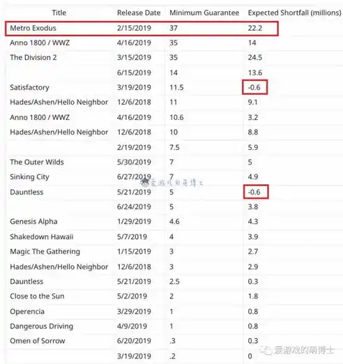 0.1折游戏平台，揭秘0.1折游戏平台，如何在低成本中享受高品质游戏体验？