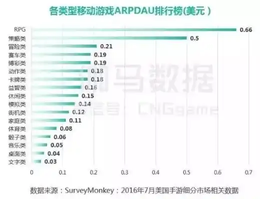 游戏0.1折平台，揭秘0.1折平台，游戏界的价格奇迹与消费陷阱