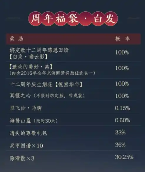 0.1折游戏平台，0.1折游戏盛宴，揭秘如何在0.1折游戏平台畅享海量精品