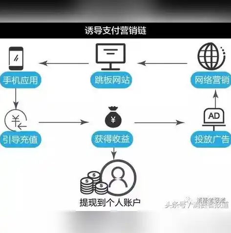 0.1折游戏充值平台，揭秘0.1折游戏充值平台，带你走进低成本游戏世界的秘密通道