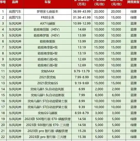 0.1折扣手游平台，揭秘0.1折手游平台，如何享受极致优惠，畅玩热门游戏？