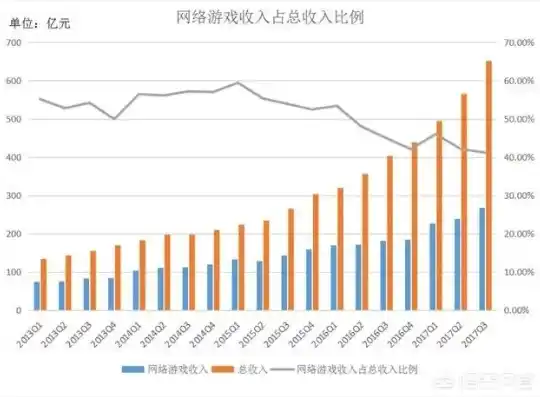 0.001折手游，揭秘0.001折手游背后的秘密，低成本与高收益的博弈