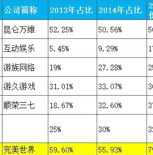 0.1折手游是真的吗，揭秘0.1折手游，是真的吗？揭秘游戏内幕，带你走进神秘的游戏世界！