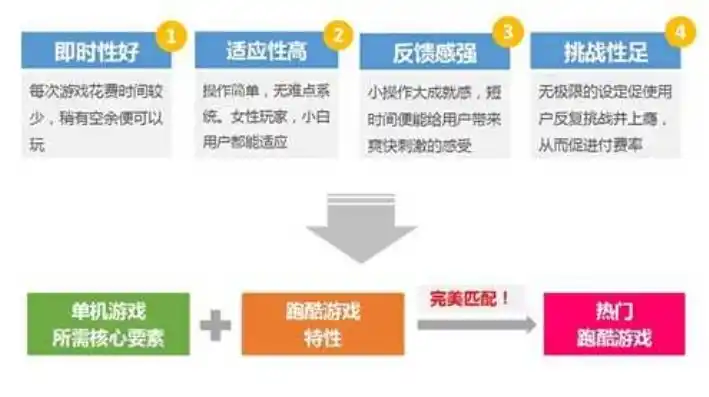 揭秘0.1折手游背后的真相，盈利模式与玩家心理探究