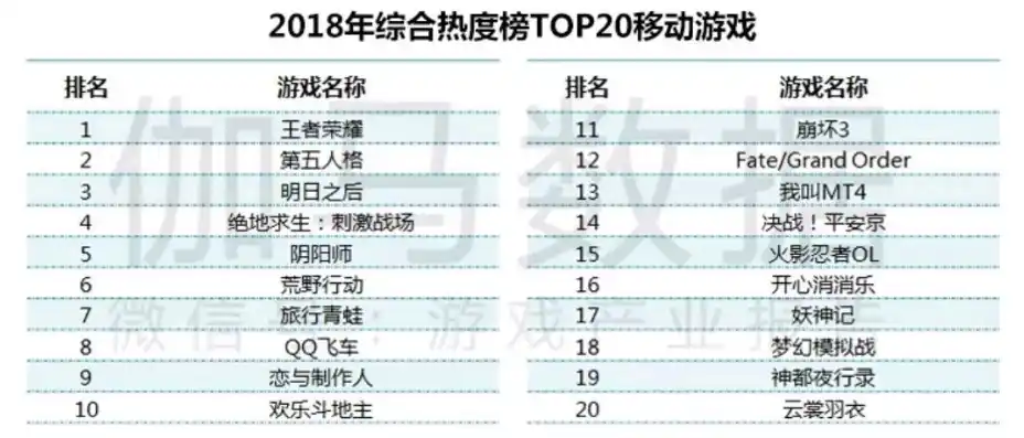 0.1折手游平台排行榜，揭秘0.1折手游平台，独家排行榜揭示热门游戏背后的秘密！