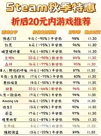 0.1折游戏推荐，揭秘0.1折游戏盛宴，如何用极低价格畅玩热门大作？