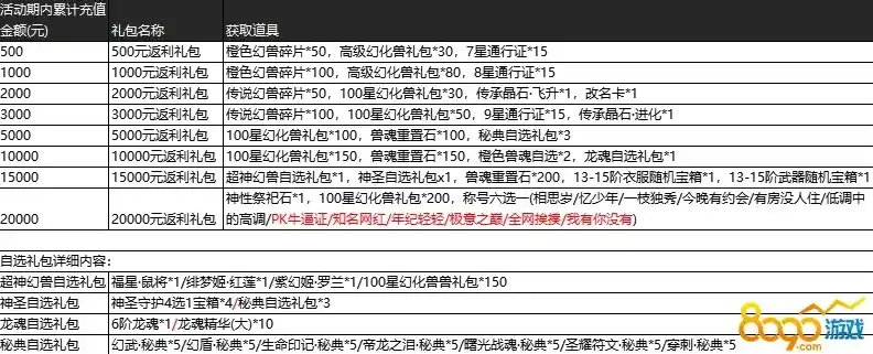 伏魔记0.1折平台，伏魔记0.1折平台，揭秘低价游戏背后的真相，玩家福利还是陷阱？