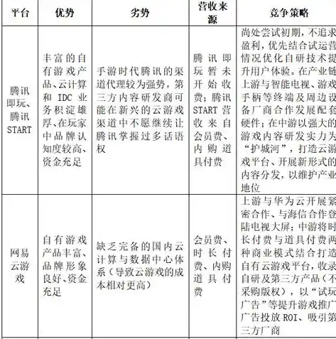 0.1折手游平台哪个好，深度解析，0.1折手游平台哪家强？为你揭秘热门平台的优劣势！