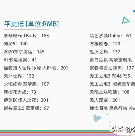 0.1折手游平台，揭秘0.1折手游平台，低至0.1折的游戏优惠，你敢信？