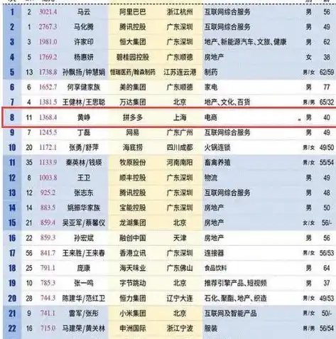 0.1折游戏玩爆，0.1折游戏狂欢，揭秘如何玩爆市场，实现财富自由！